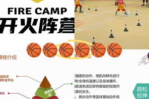  为什么篮球运动员需要特别注重协调能力的发展？
